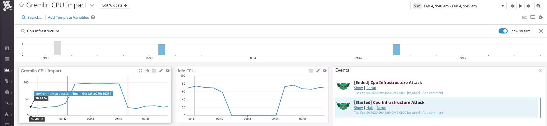 Overlaying events on timeseries graphs makes the effects of attacks clear. Overlaying events on timeseries graphs makes the effects of attacks clear.