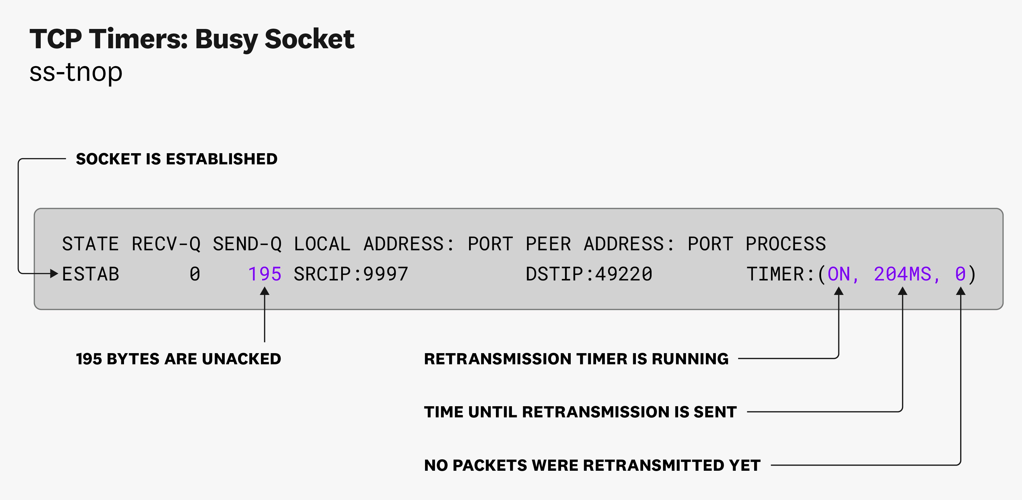 The ss command will provide useful information on the socket The ss command will provide useful information on the socket