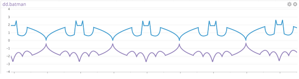 Datadog's Batman Day Datadog's Batman Day