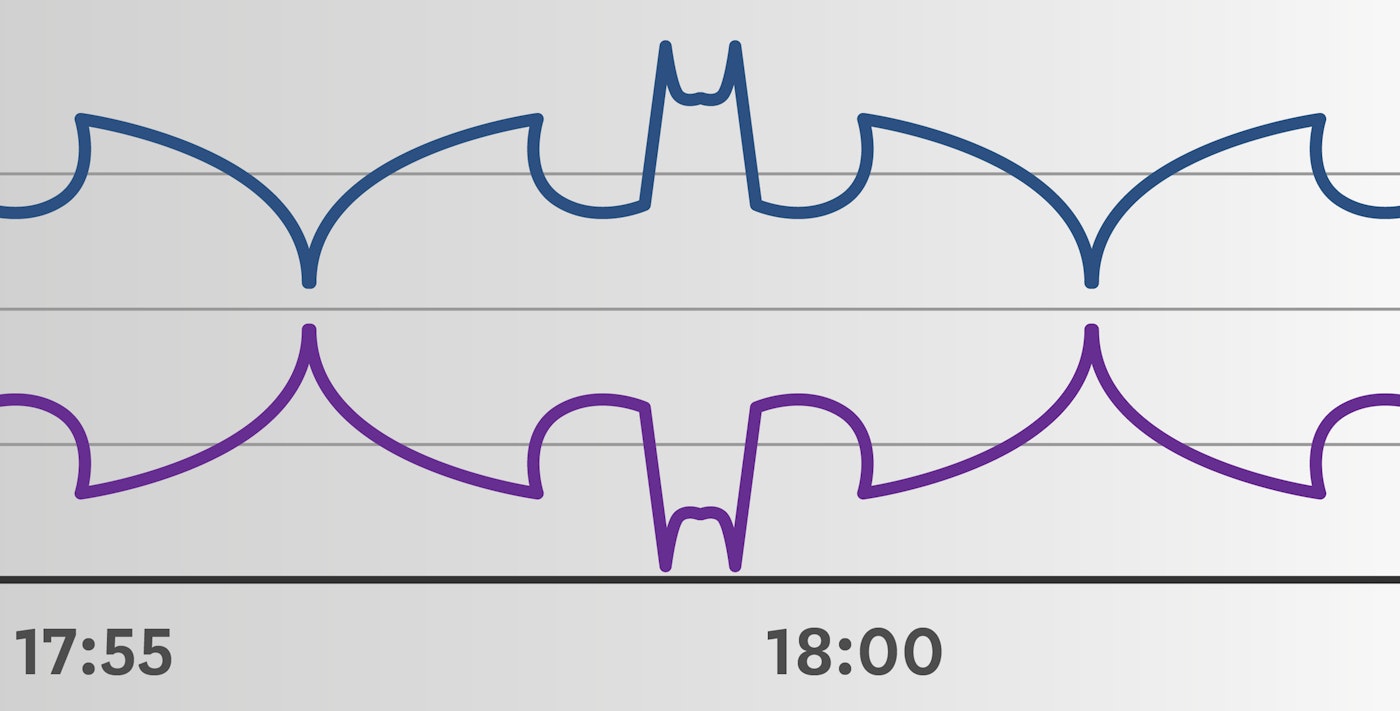 Happy Batman Day! Happy Batman Day!