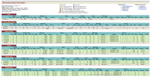 monitoring HAproxy monitoring HAproxy
