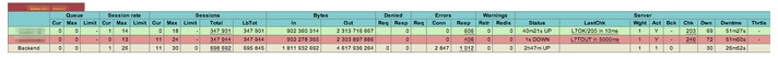 monitoring haproxy monitoring haproxy