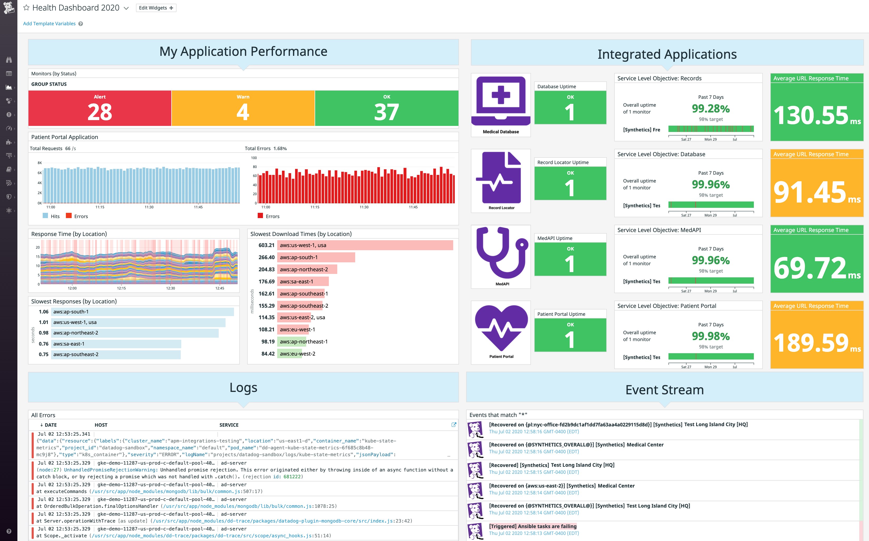 An example dashboard for a health information system. An example dashboard for a health information system.