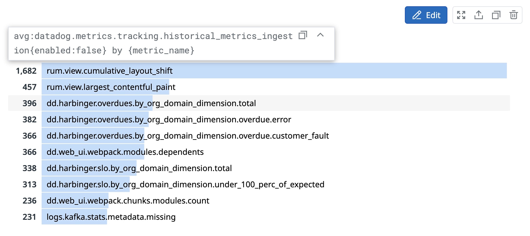 See which metrics are not sending historical data to Datadog See which metrics are not sending historical data to Datadog