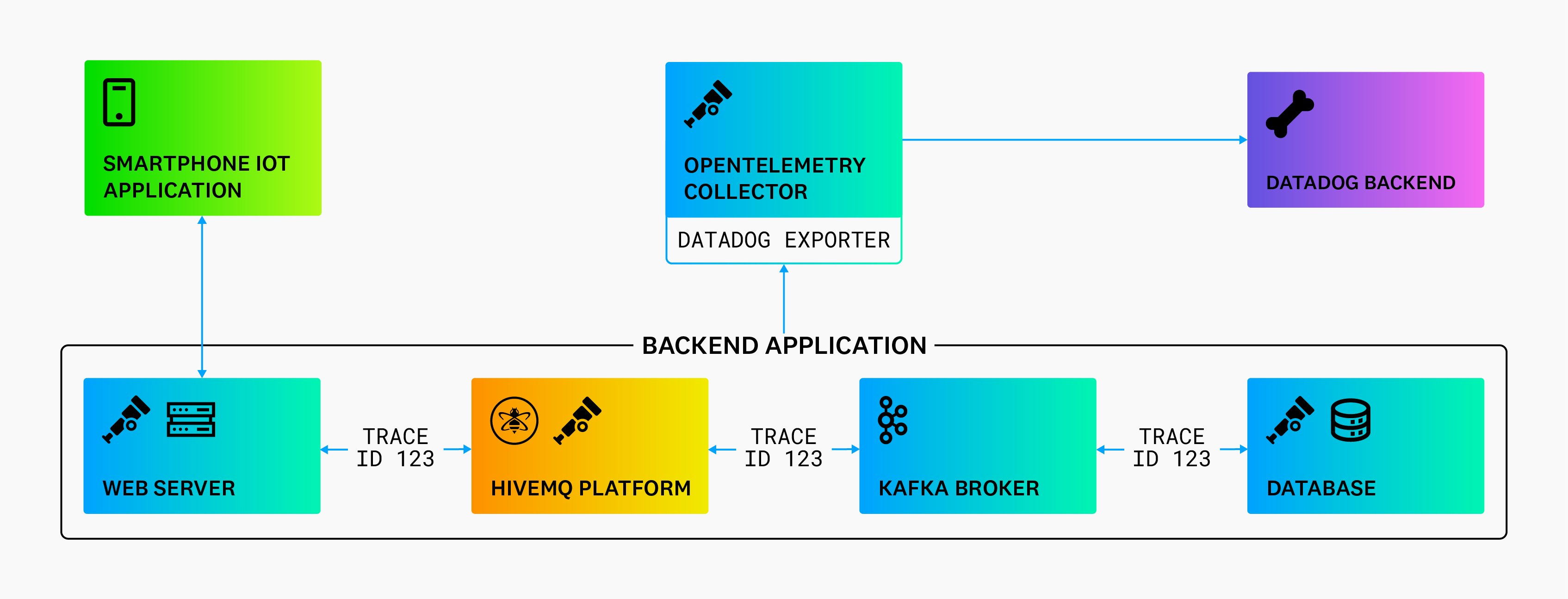 datadog-hivemq-diagram