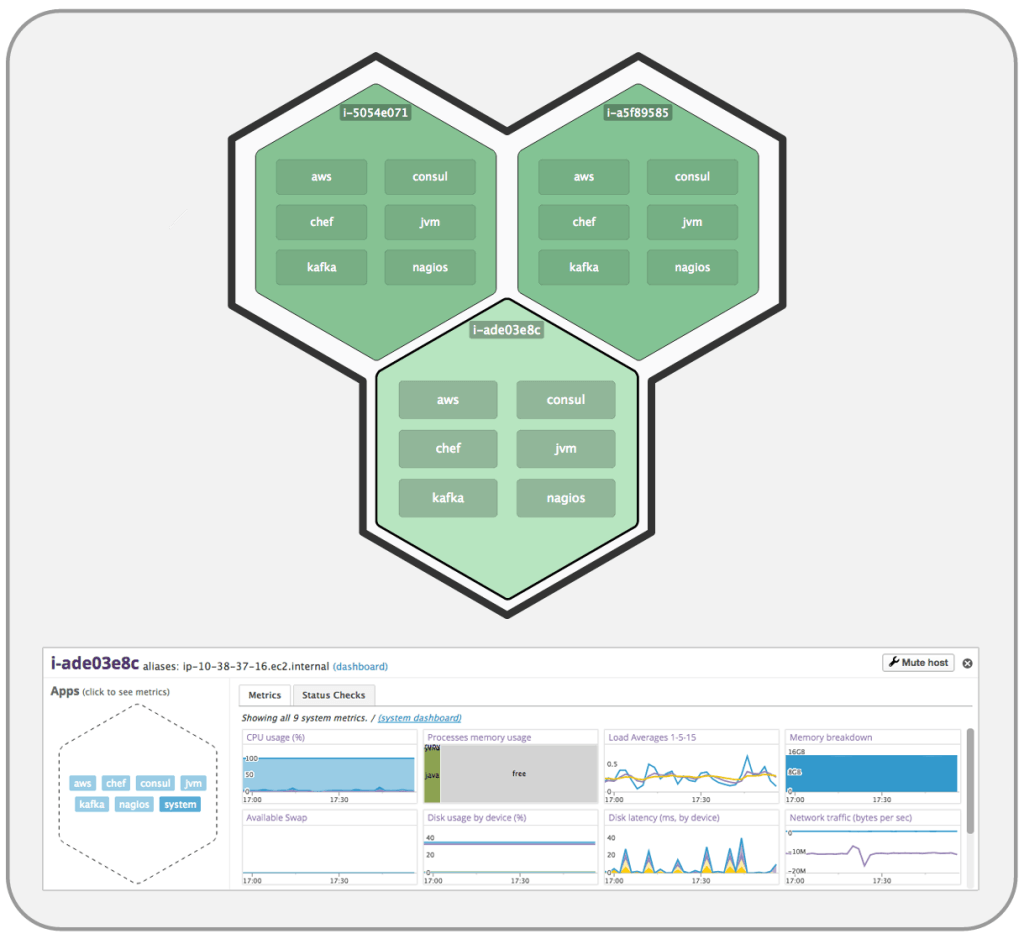Datadog Host Maps Zoom In Datadog Host Maps Zoom In