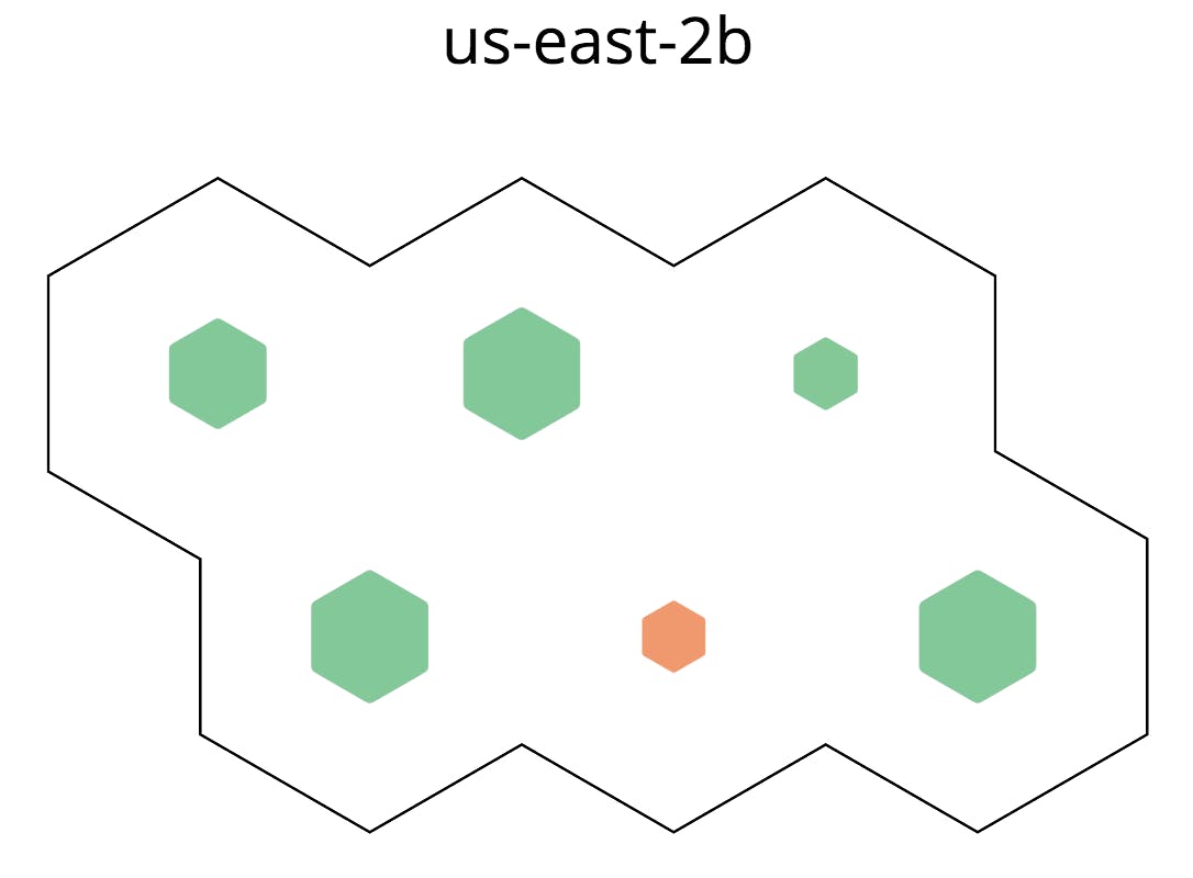 Using both Fill by and Size by