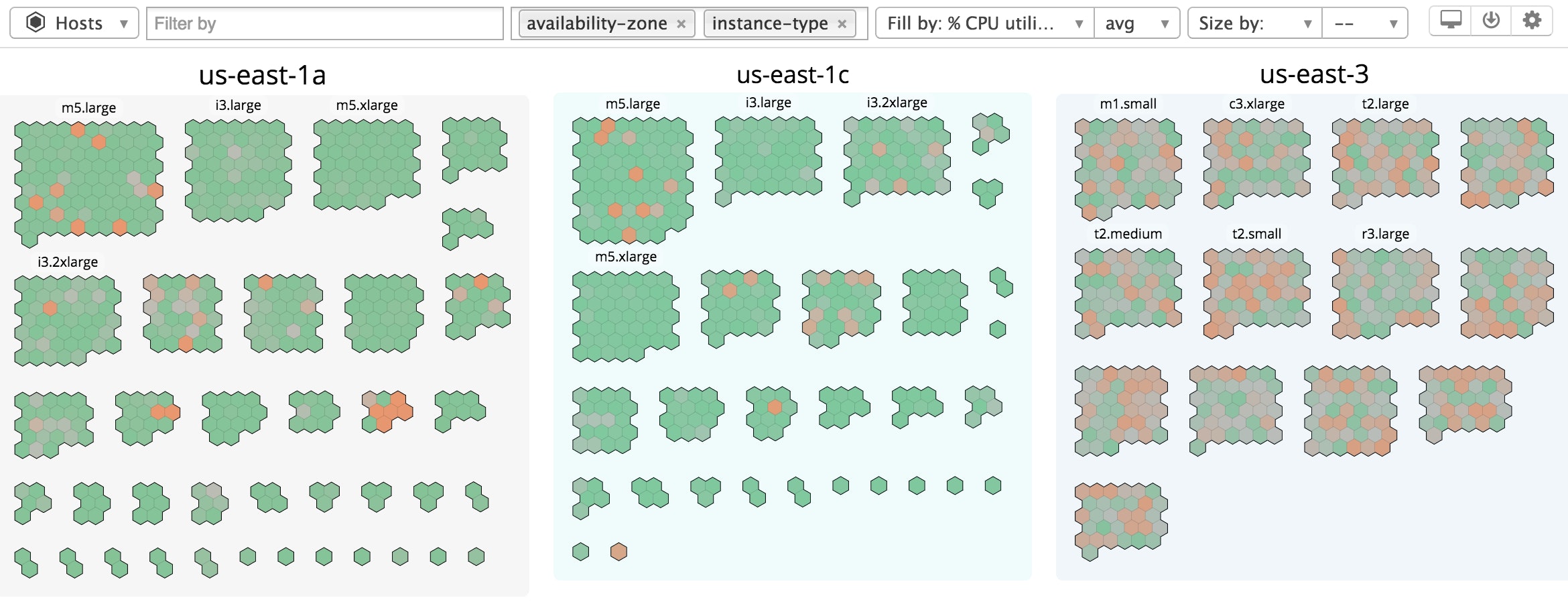 Host map showing hosts grouped by availability zone and instance type. Host map showing hosts grouped by availability zone and instance type.