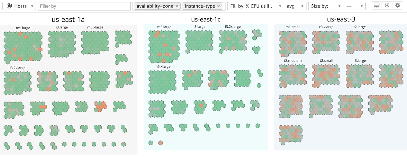 Host map showing hosts grouped by availability zone and instance type. Host map showing hosts grouped by availability zone and instance type.
