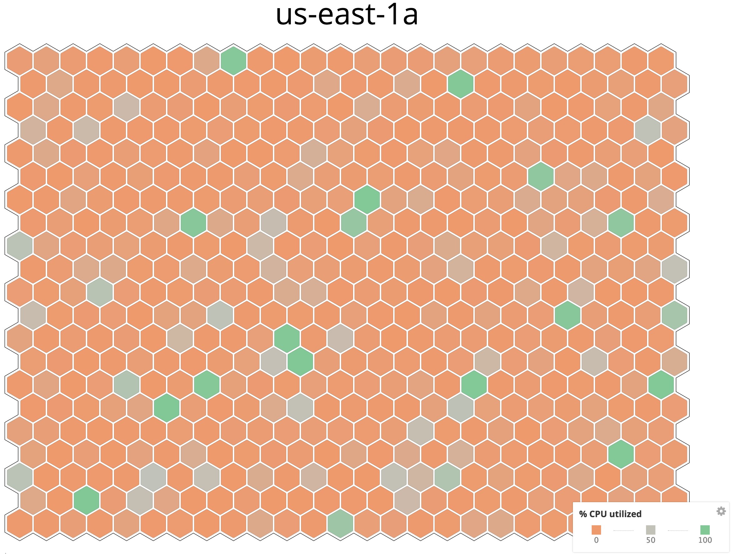 Datadog Host Map Datadog Host Map