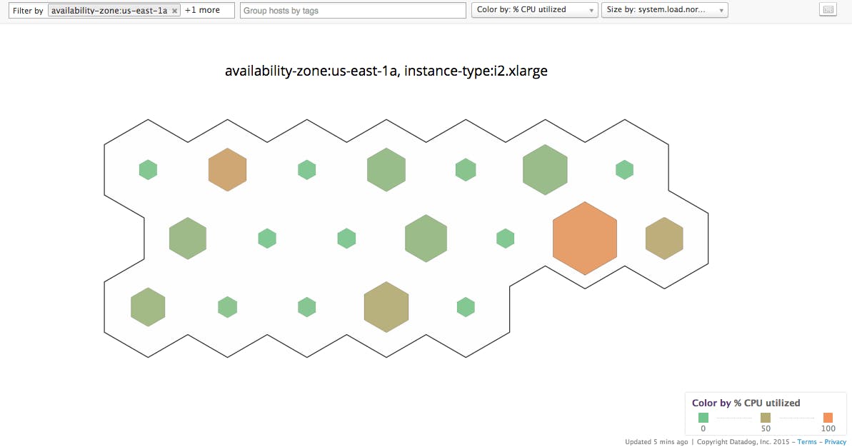 Datadog Host Maps Using Color And Size