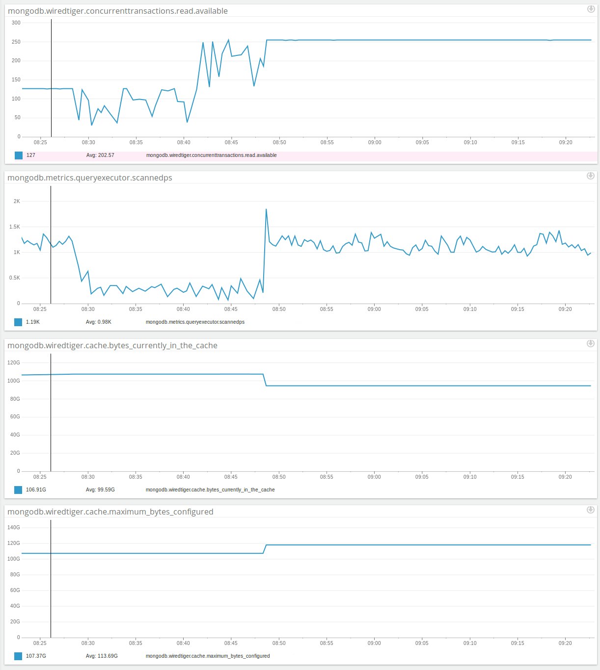 Connectifier MongoDB performance Connectifier MongoDB performance