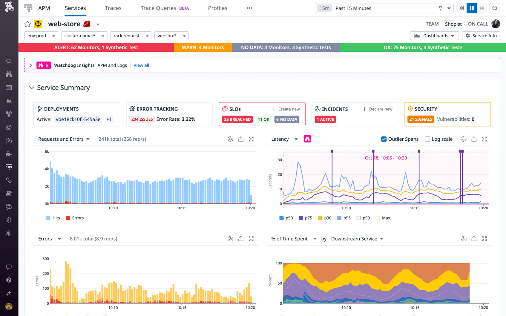 How We Manage Incidents at Datadog | Datadog