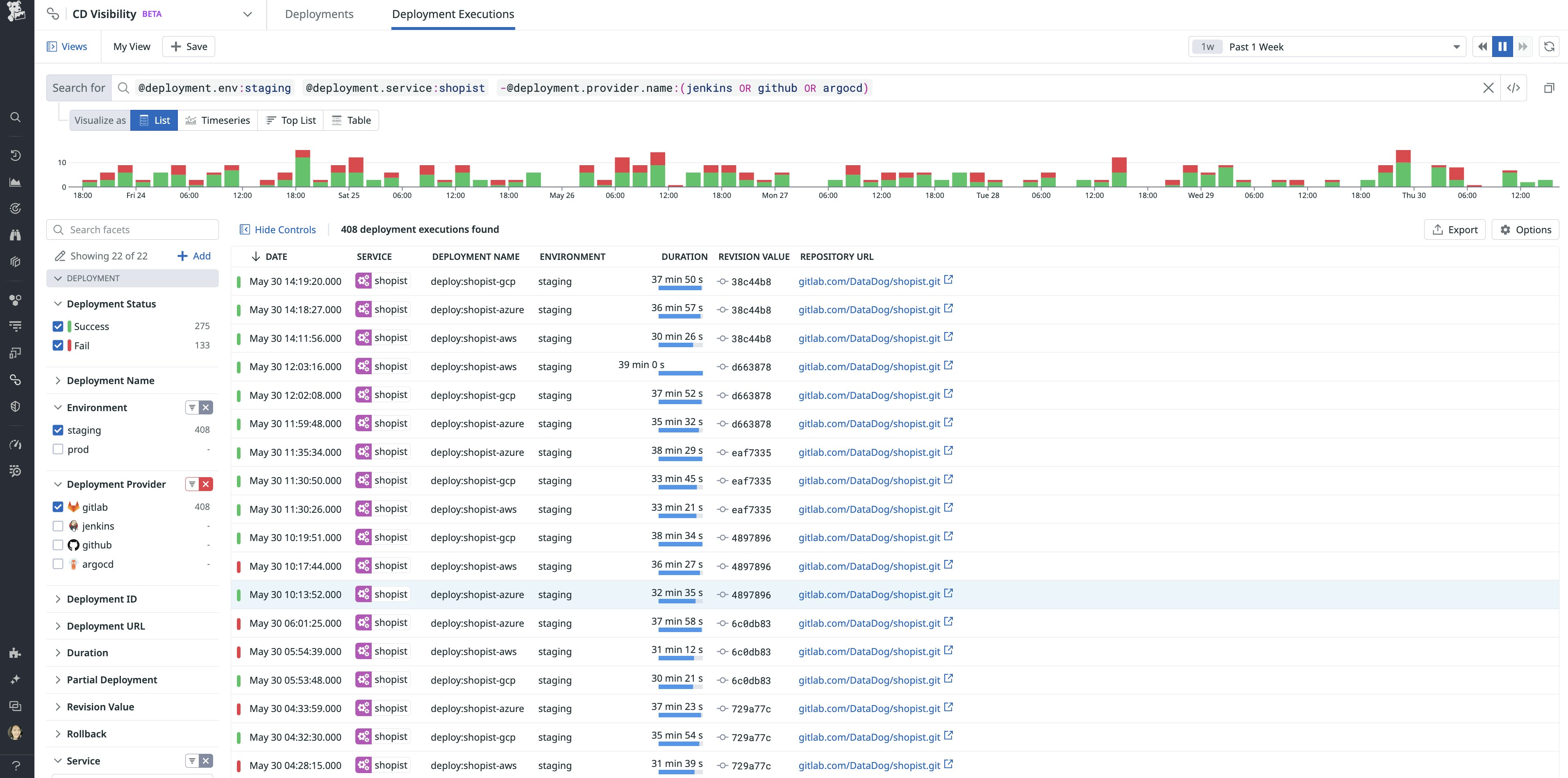 Aggregate deployments dashboard for a service. Aggregate deployments dashboard for a service.