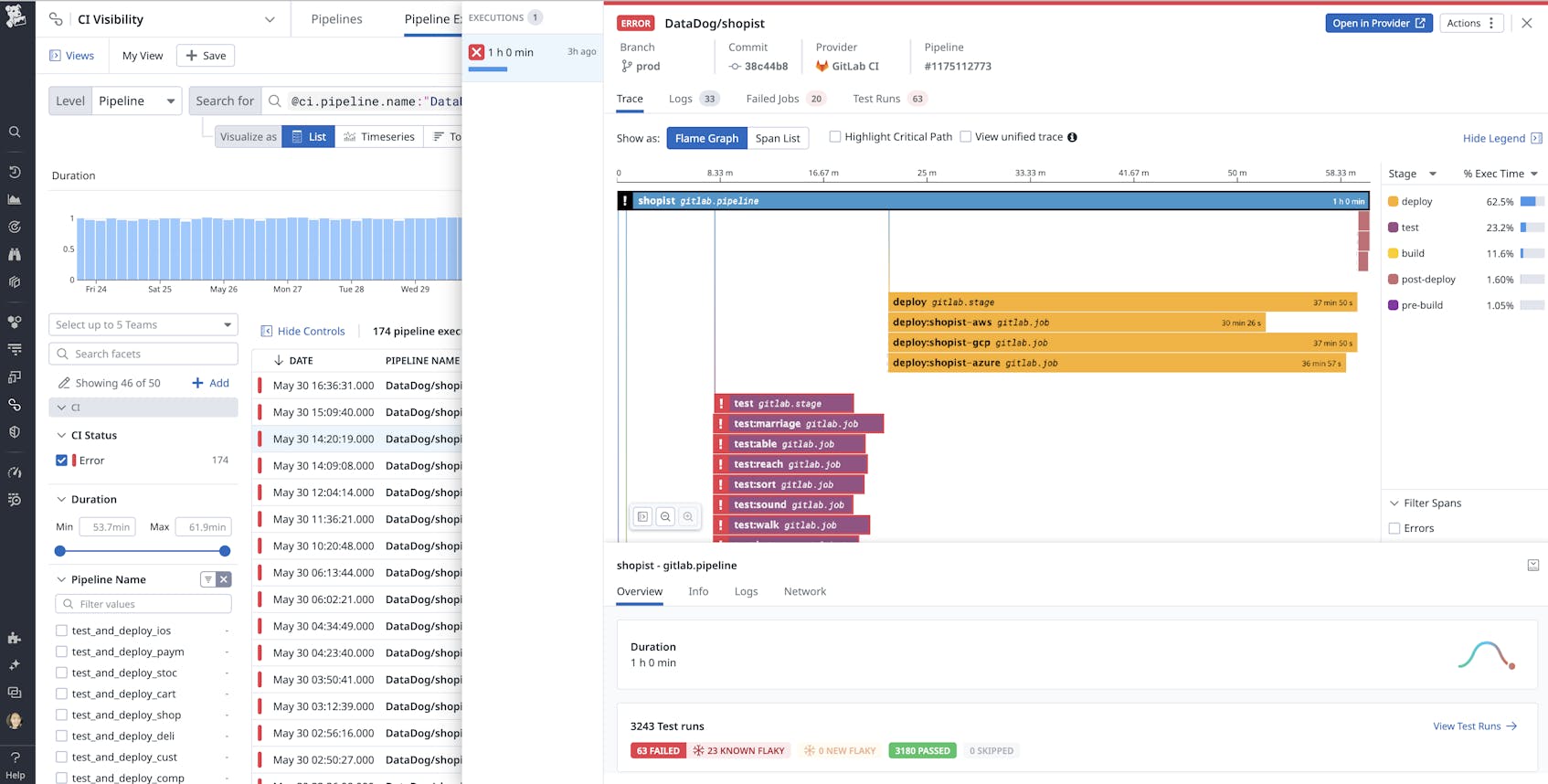 How Datadog's Infrastructure Team Manages Internal Deployments Using