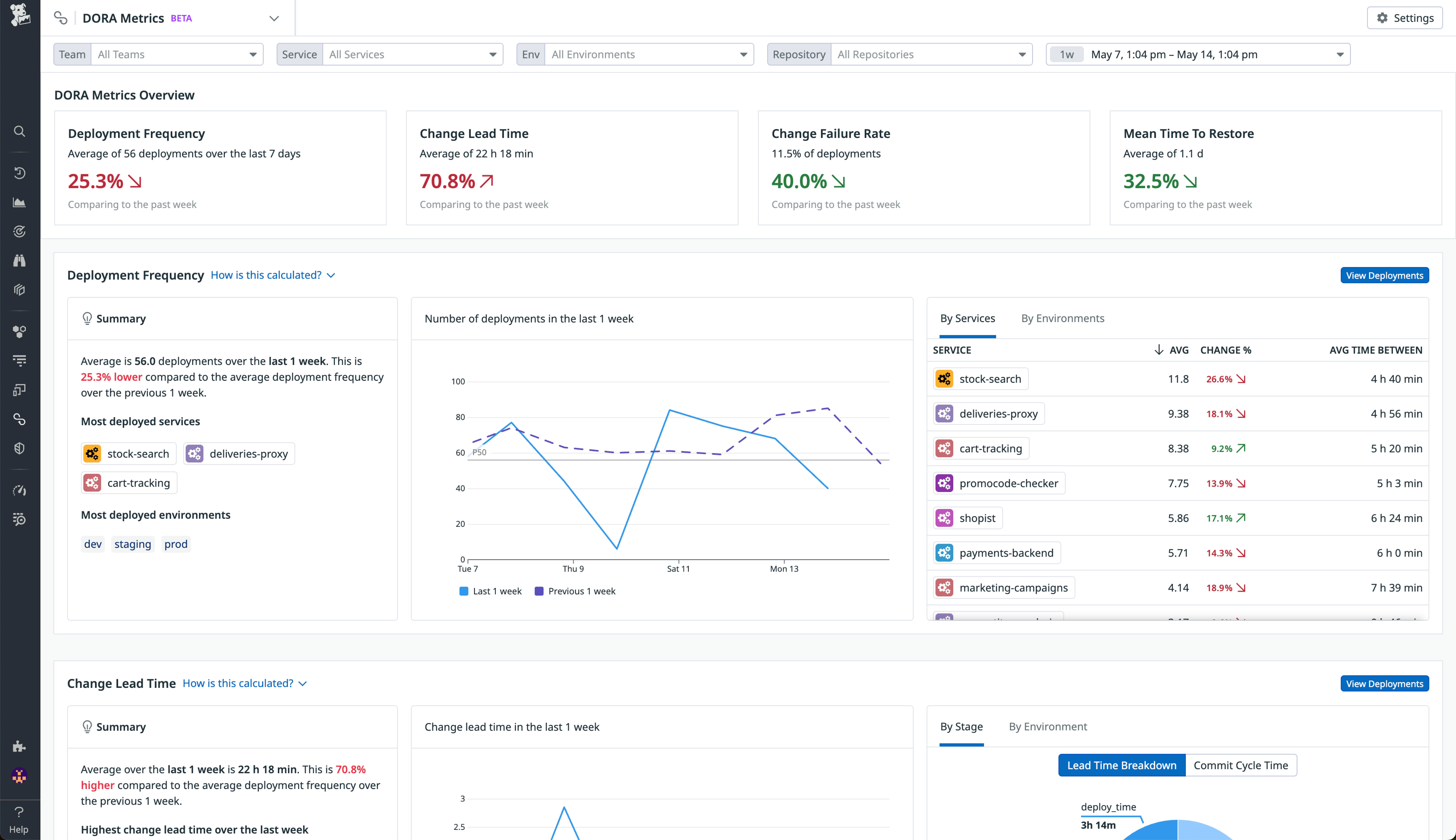 Tracking deployment frequency with DORA metrics. Tracking deployment frequency with DORA metrics.