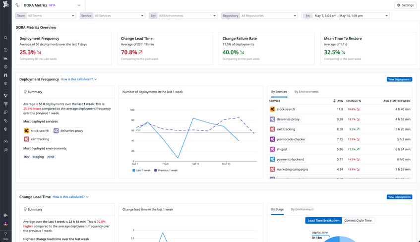 How Datadog's Infrastructure Team Manages Internal Deployments Using ...