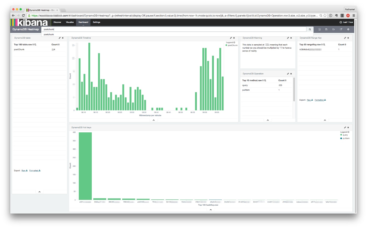 Kibana screenshot Kibana screenshot