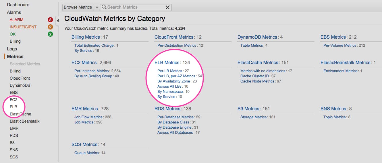 ELB metrics in AWS Console