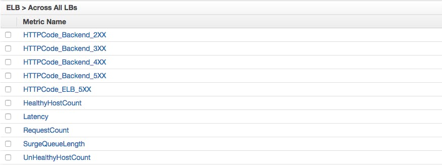 List of ELB metrics across all load balancers