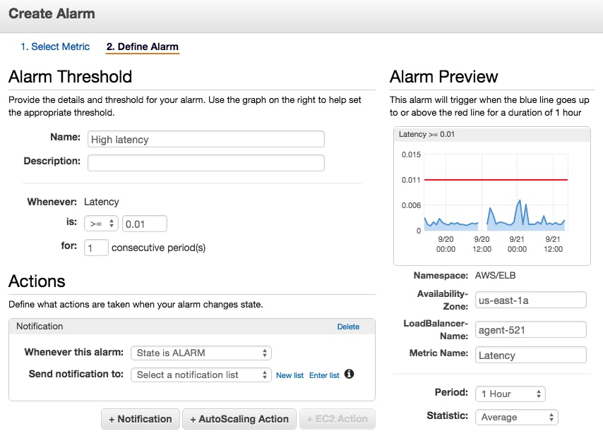 ELB alerts in AWS Console