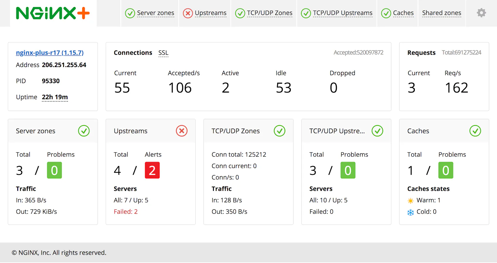 How to Collect NGINX Metrics | Datadog