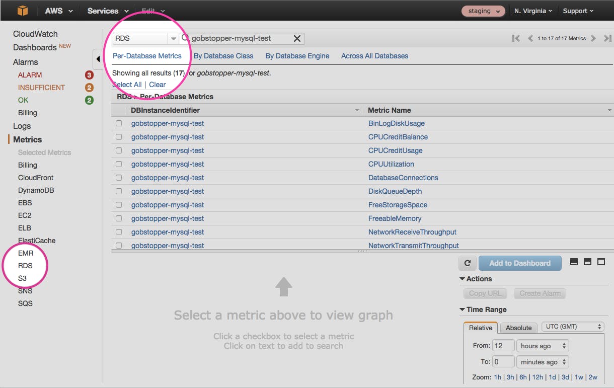 How to Collect RDS MySQL Metrics | Datadog