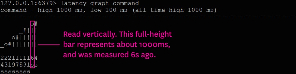 latency graph event-type latency graph event-type