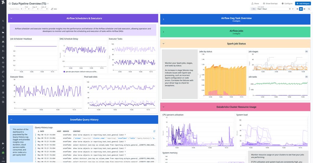 Monitor Airflow with Datadog | Datadog
