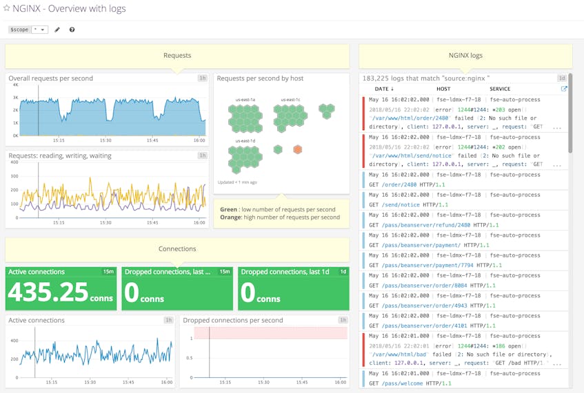 How to Monitor NGINX With Datadog | Datadog