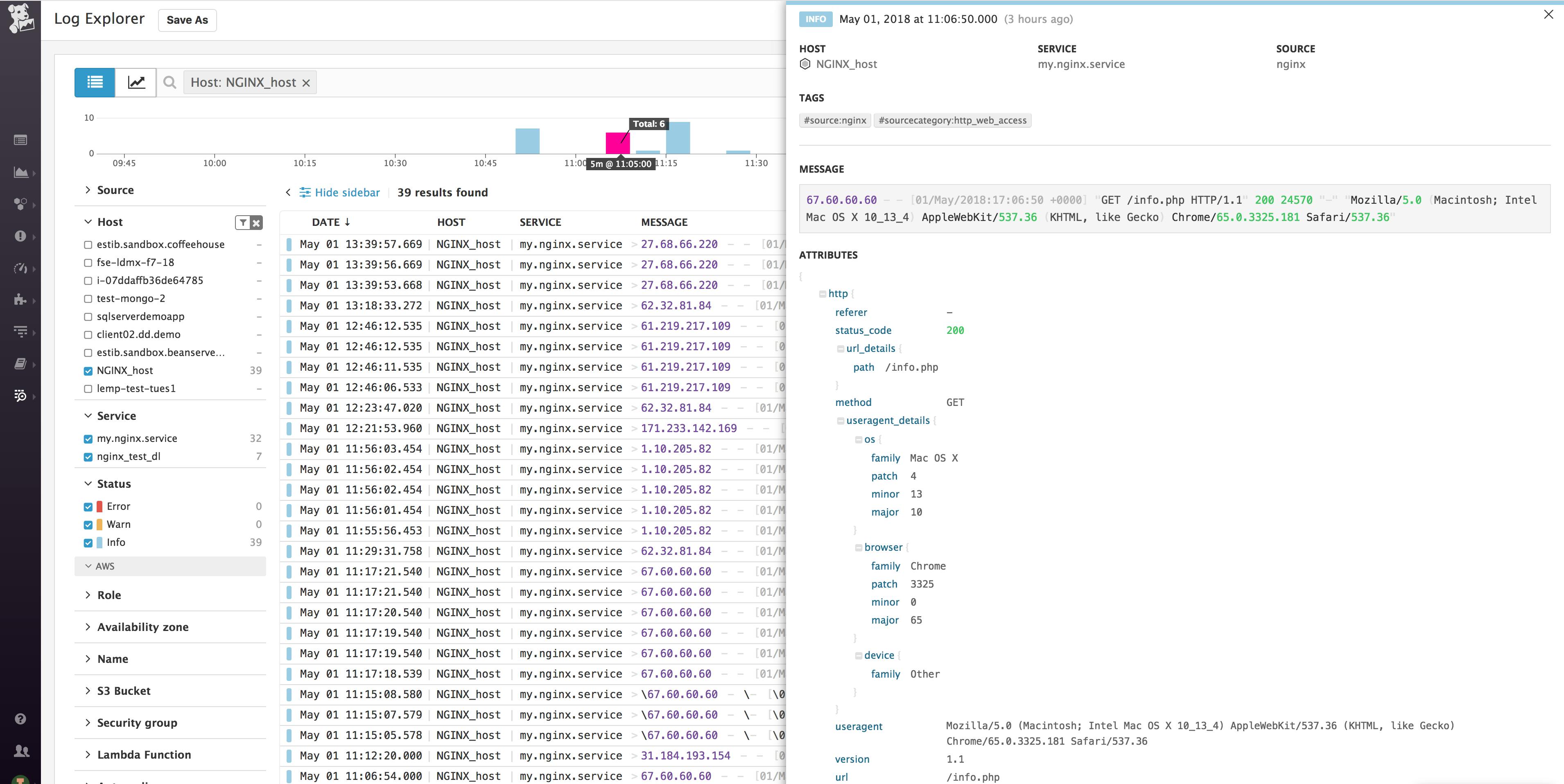 the monitor nginx how to monitor nginx with datadog.md at master