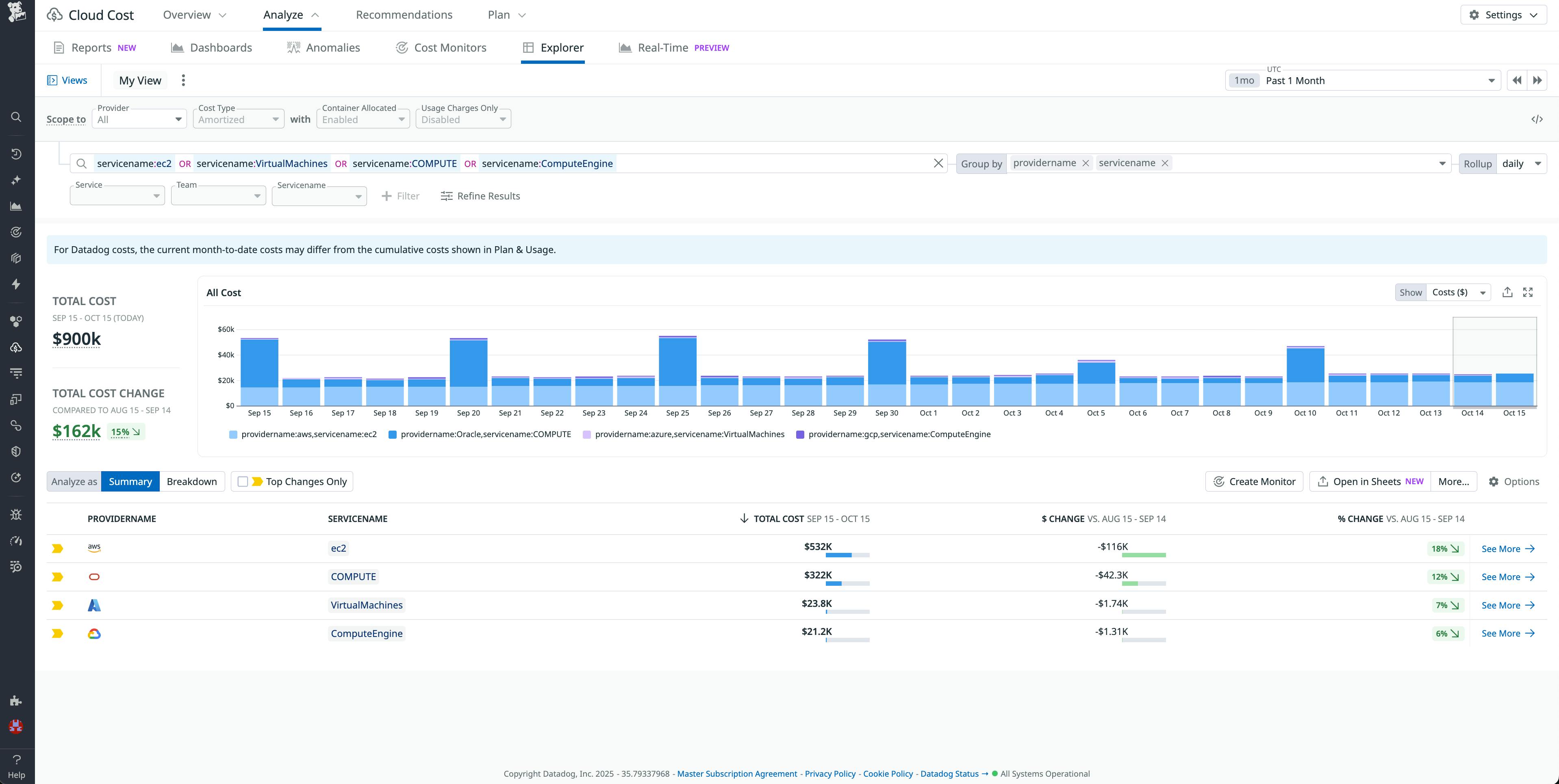 Screenshot of daily compute costs in Datadog Cloud Cost Management.