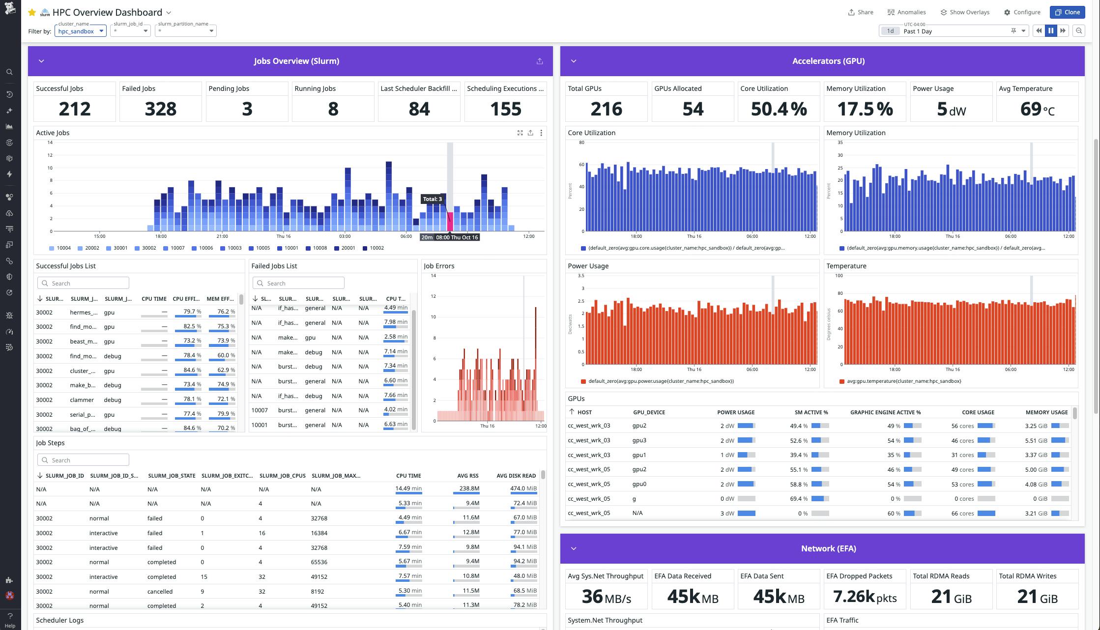 Screenshot of the HPC overview dashboard in Datadog.