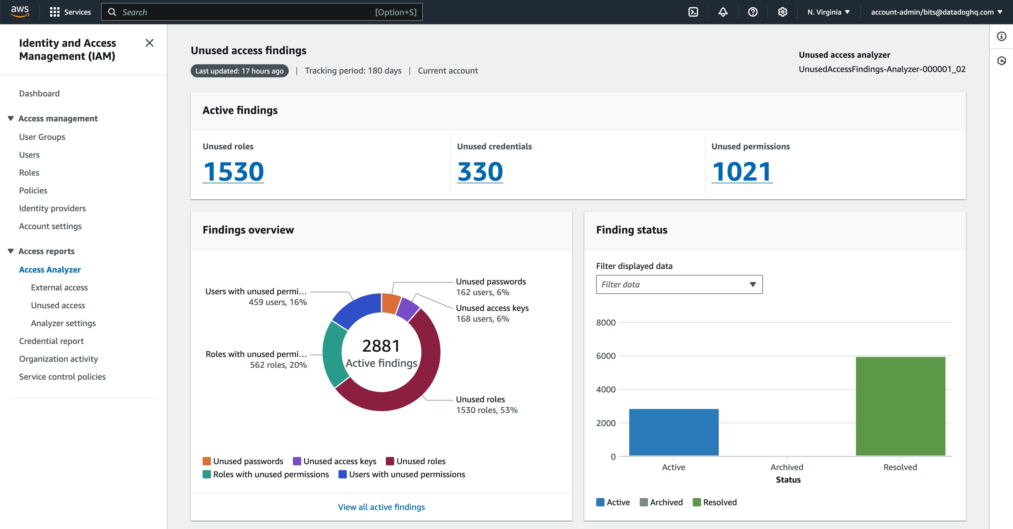 AWS Identity and Access Management dashboard showing Access Analyzer with 2881 active findings, including 1530 unused roles and 1021 unused permissions. AWS Identity and Access Management dashboard showing Access Analyzer with 2881 active findings, including 1530 unused roles and 1021 unused permissions.