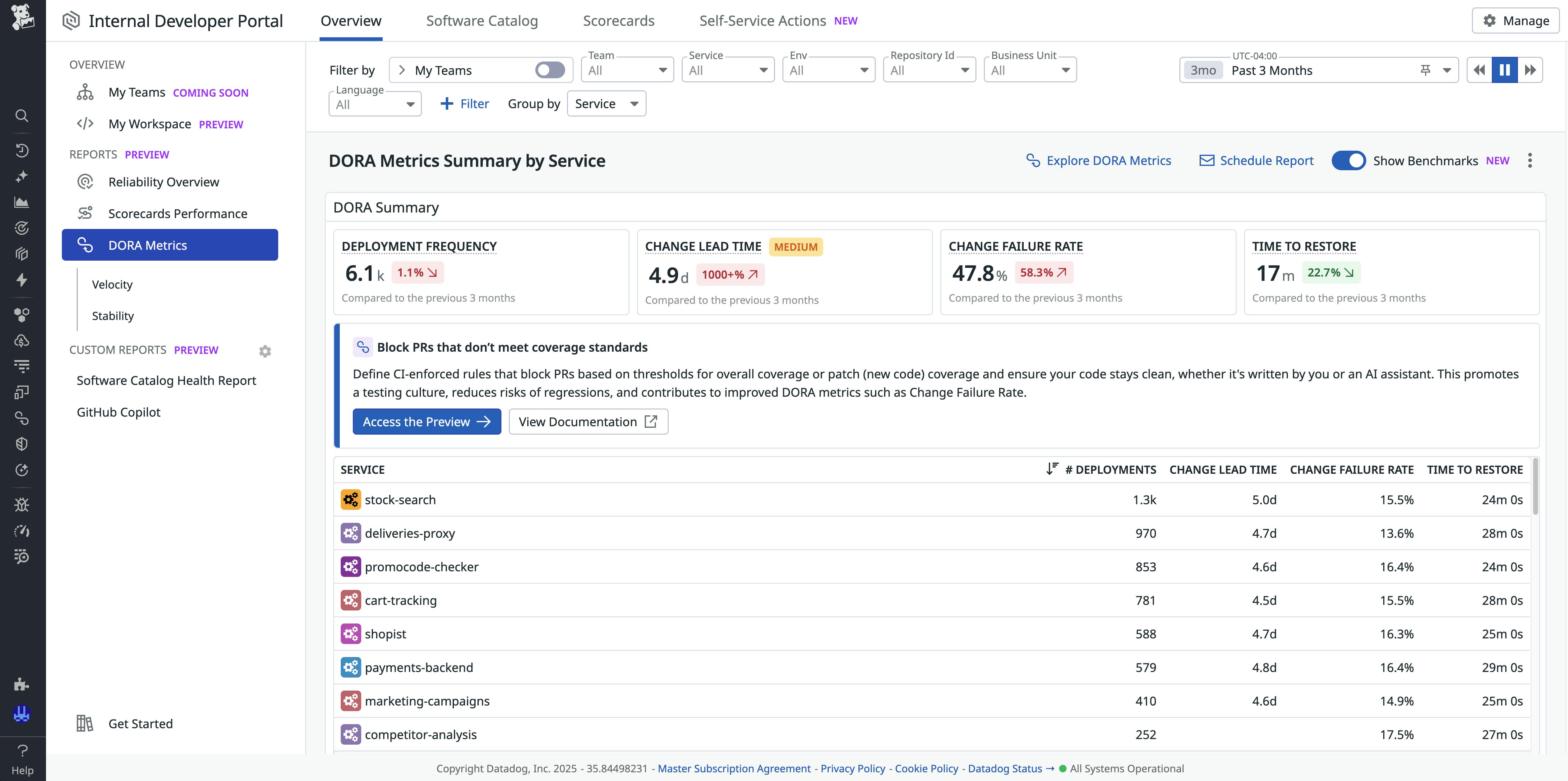 DORA metrics report highlighting trends across services.