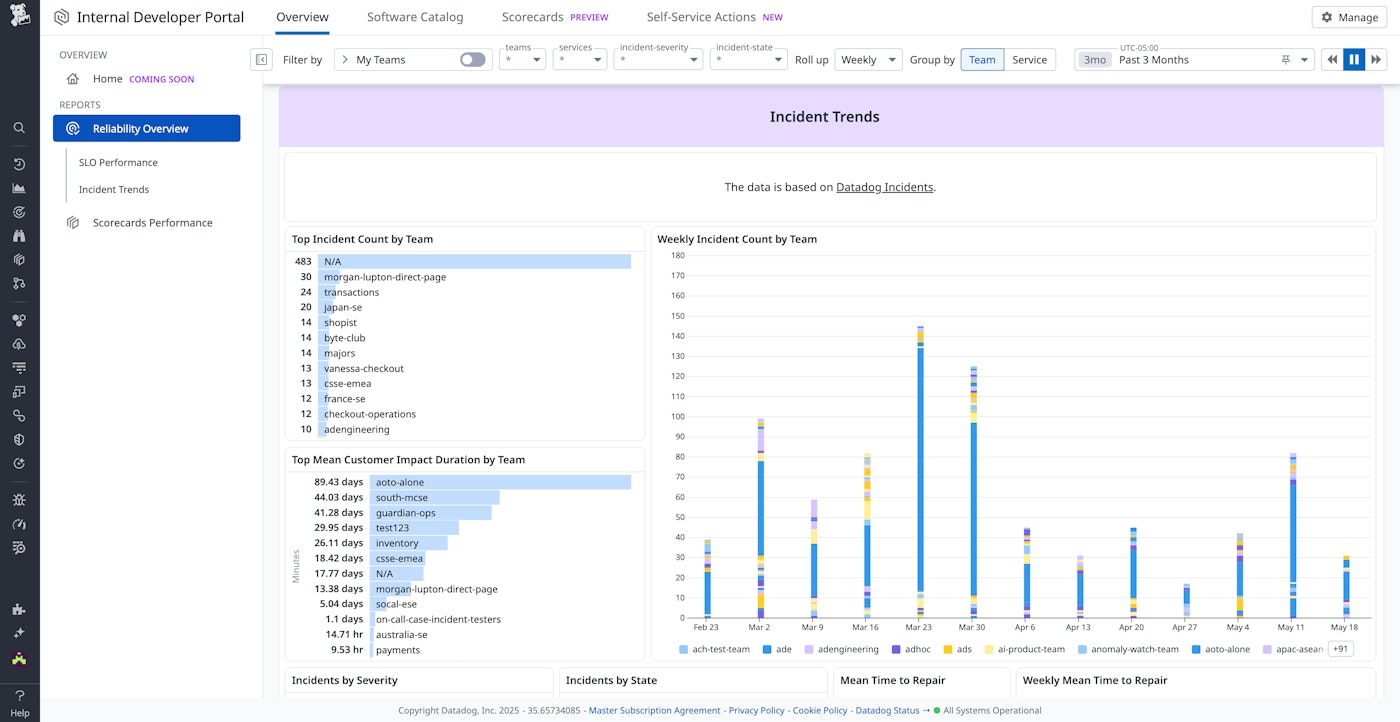 See key trends in incident response in a single view See key trends in incident response in a single view