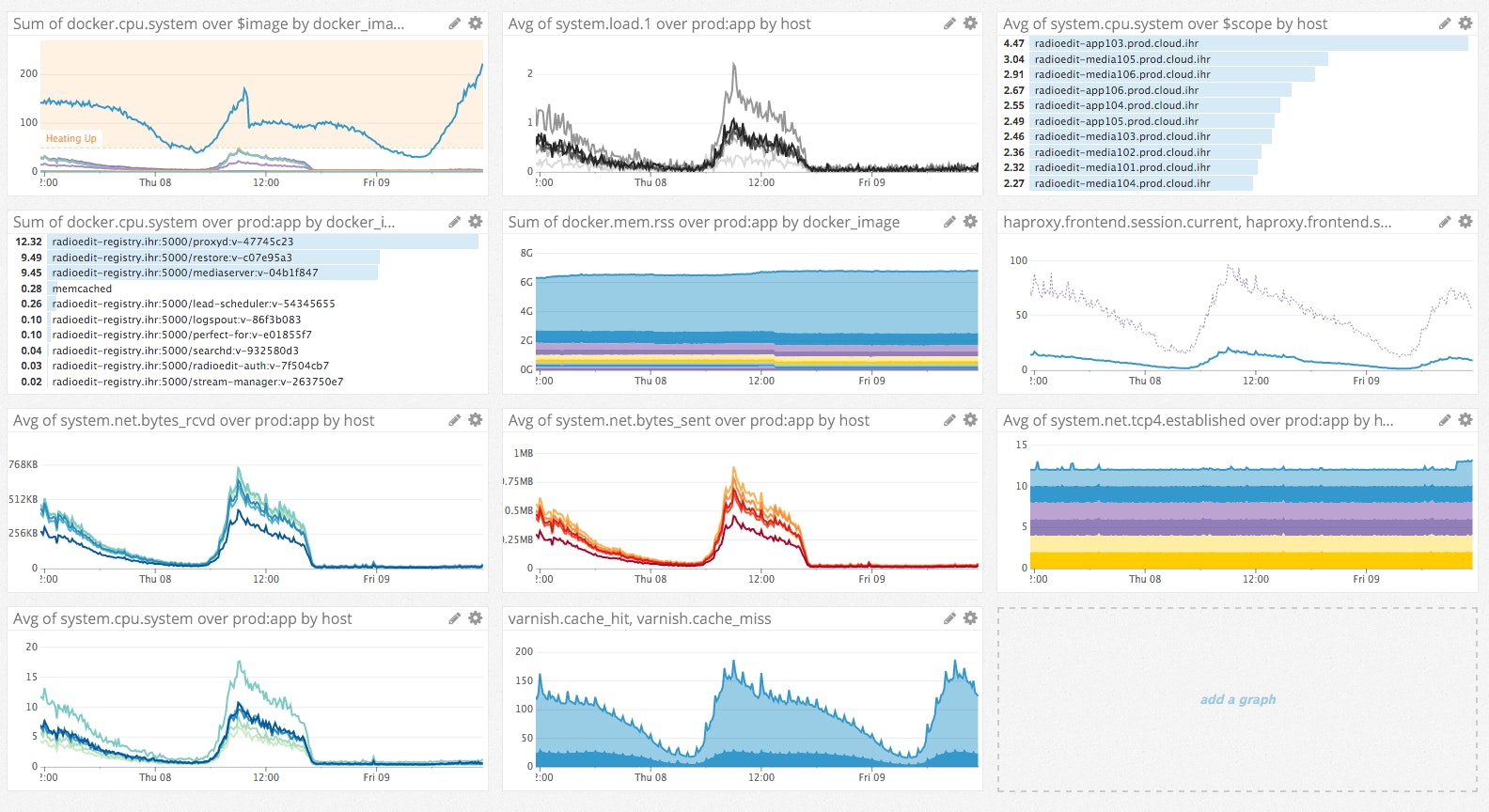Hero image, Docker performance monitoring dashboard Hero image, Docker performance monitoring dashboard