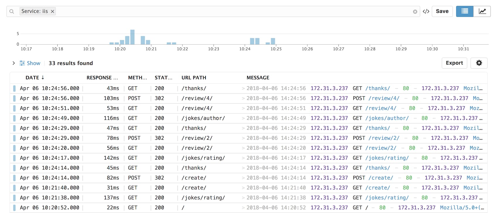 IIS Metrics - An IIS log stream showing cs-method in the METHOD column and cs-uri-stem in the URL PATH column.