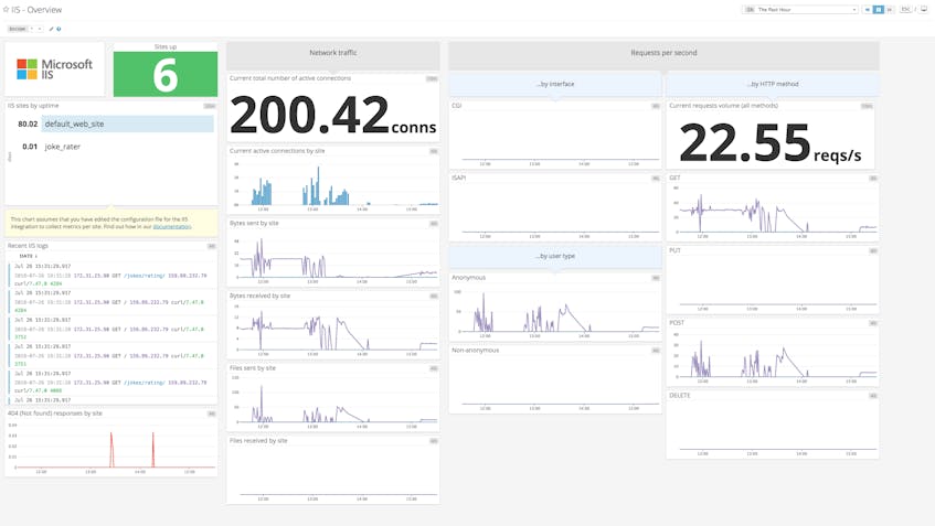 Key IIS Metrics to Monitor | Datadog