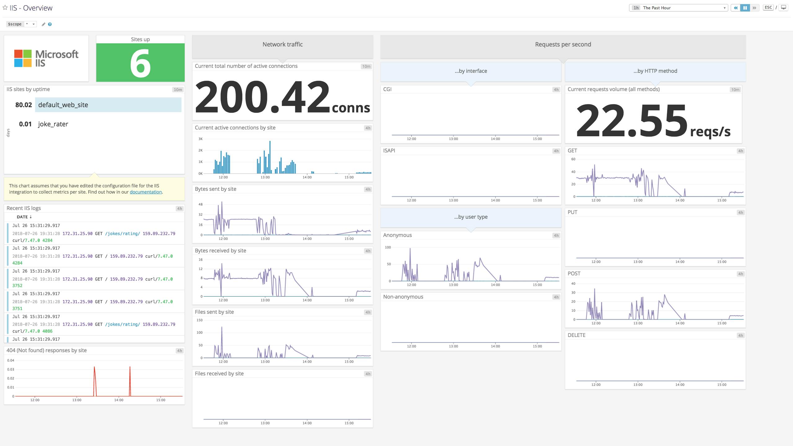 The Service Cannot Accept Control Messages At This Time Iis Key Iis Metrics To Monitor Datadog