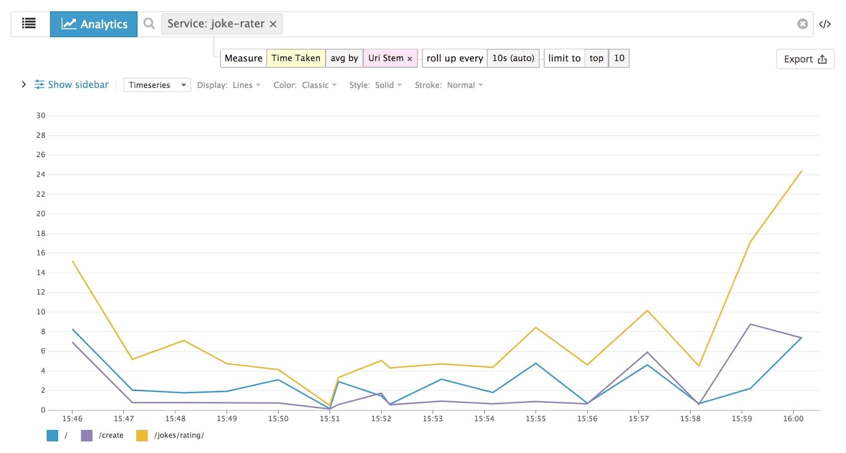 IIS monitoring - Log analytics