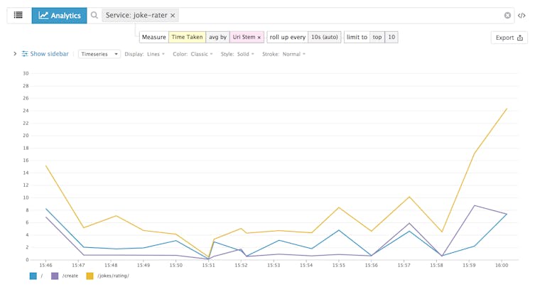 Graph and Analyze IIS Logs