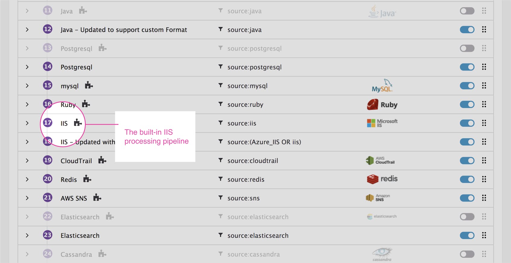 IIS monitoring - The default IIS log processing pipeline