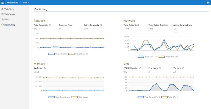 IIS monitoring tools - API frontend