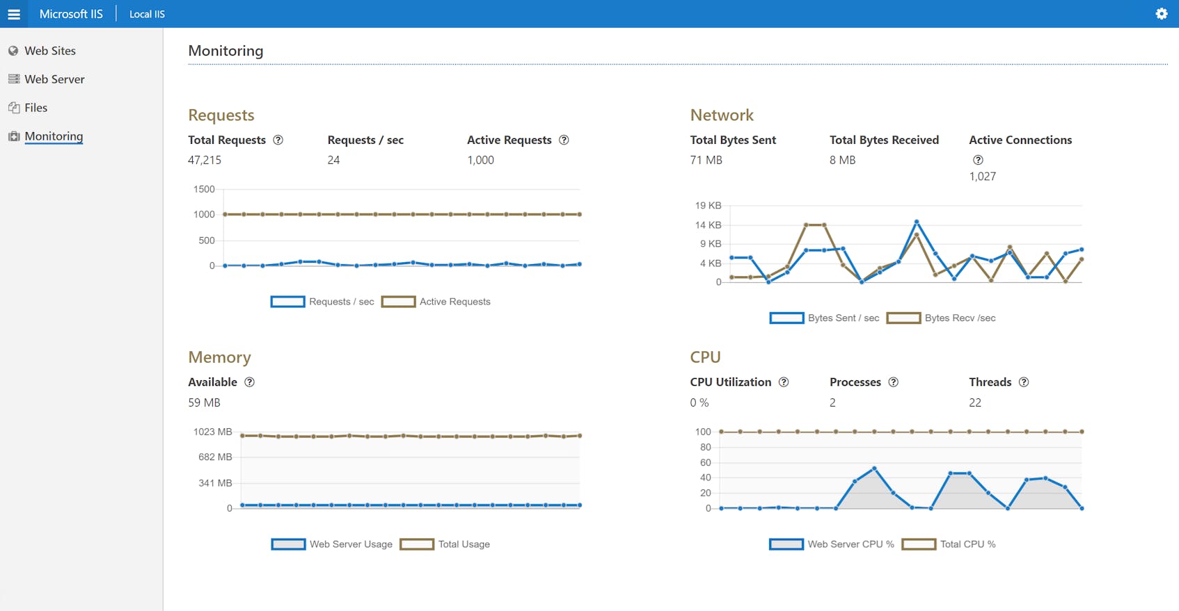 IIS monitoring tools - API frontend