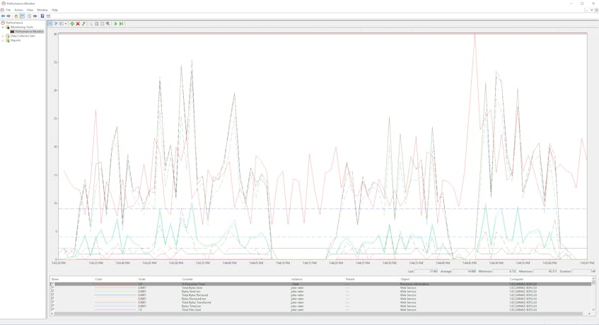 IIS monitoring tools - graphing performance counters for a single IIS site