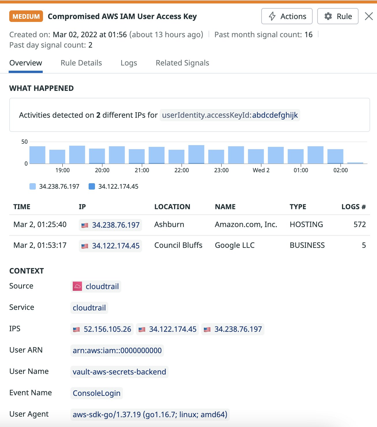 Security signals are generated when security detection rules are triggered. Security signals are generated when security detection rules are triggered.