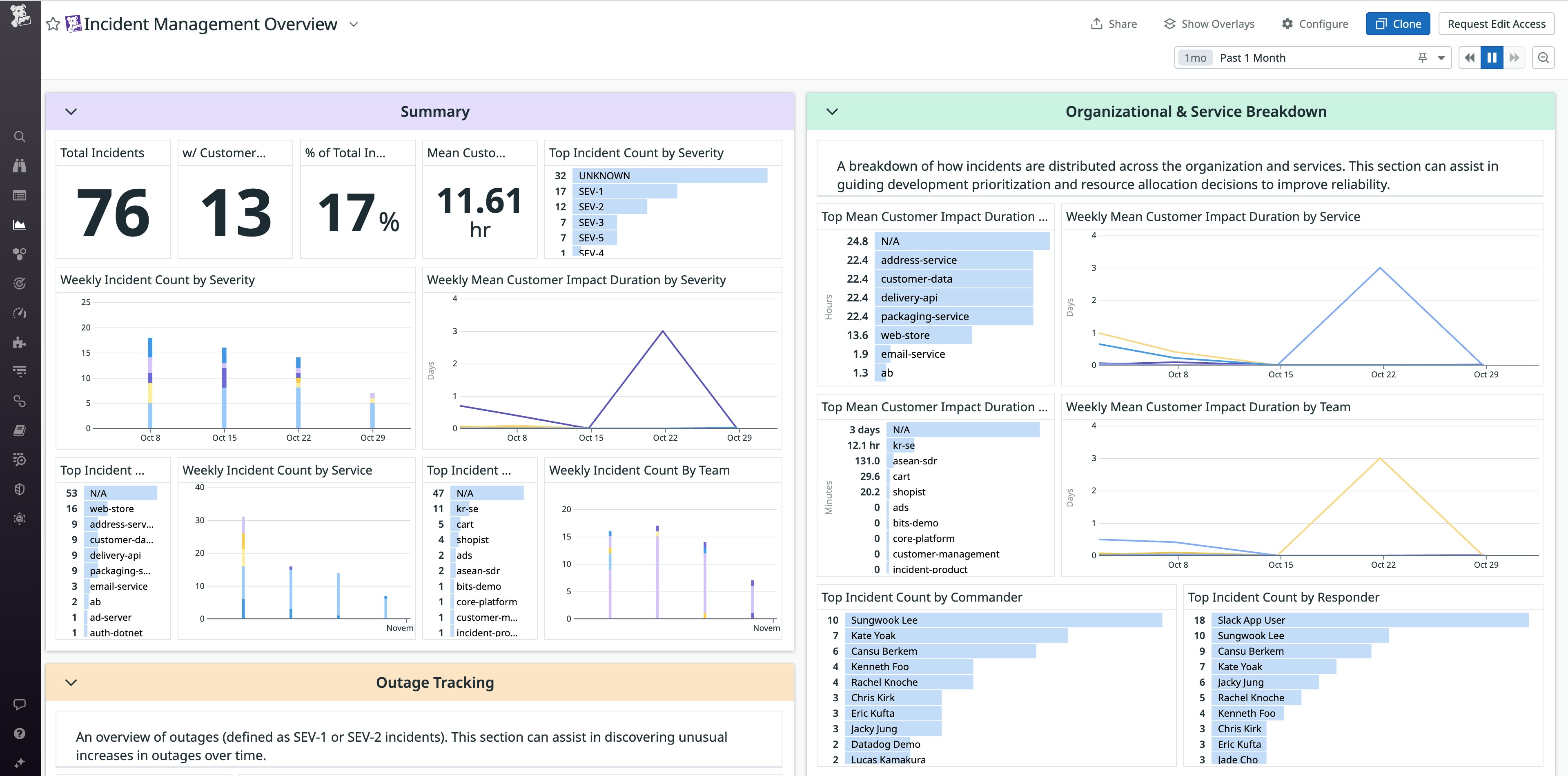 View of Incident Management Overview dashboard View of Incident Management Overview dashboard