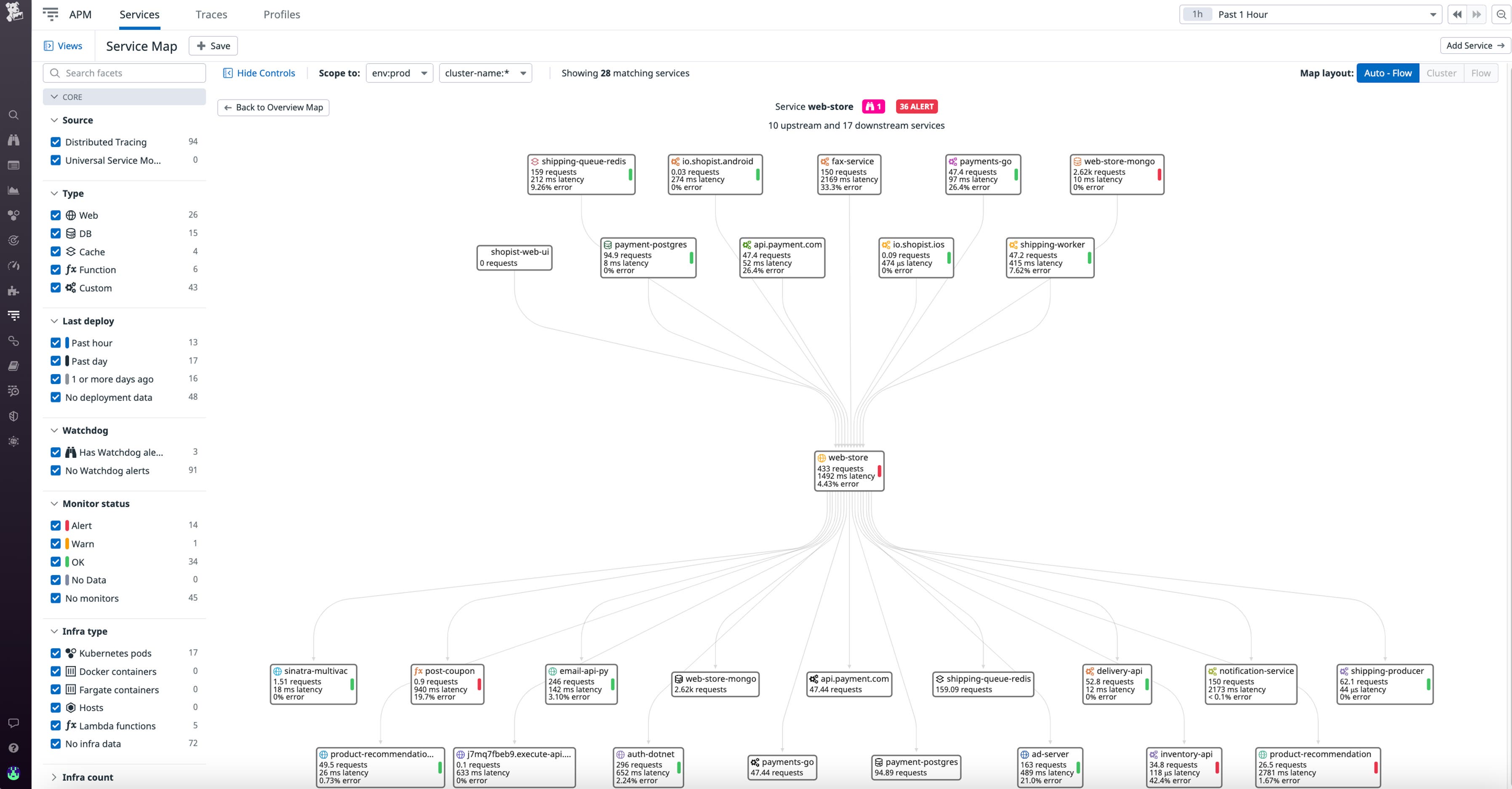 Send metrics and traces from OpenTelemetry Collector to Datadog via ...
