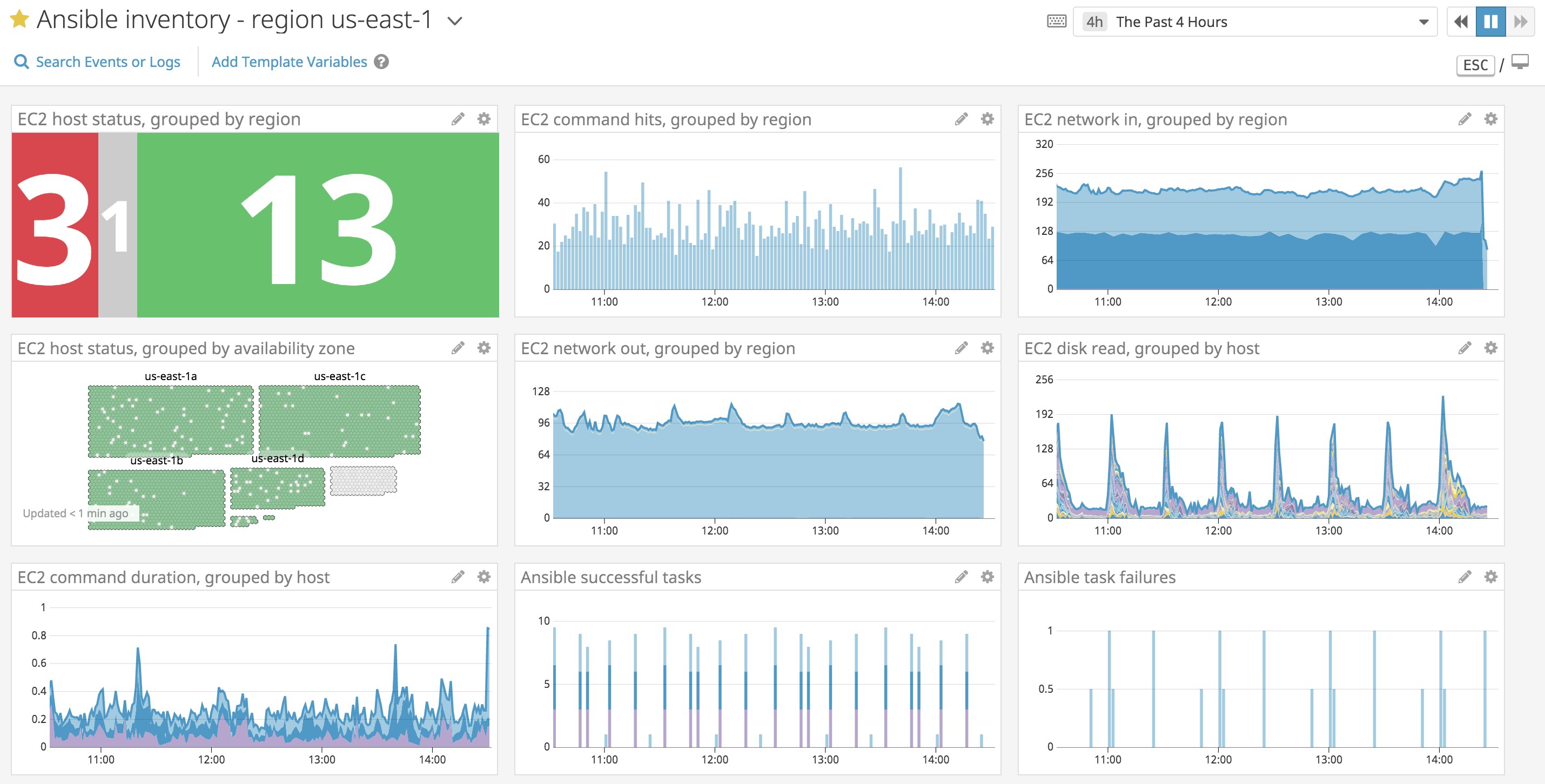 Custom dashboard for monitoring Ansible inventory Custom dashboard for monitoring Ansible inventory